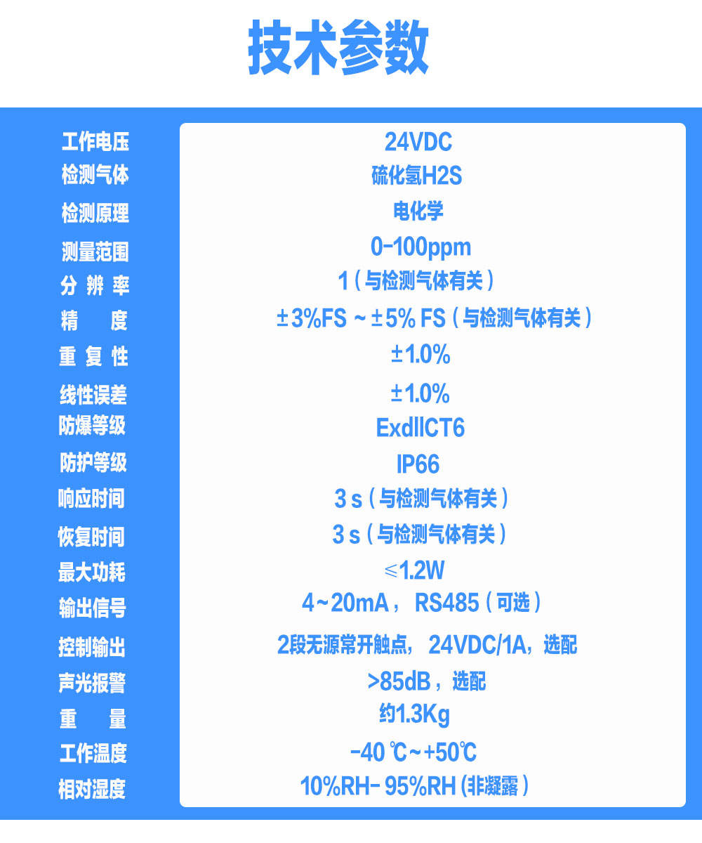 索富通GT-9801TC-H2S硫化氫氣體探測器(圖1)