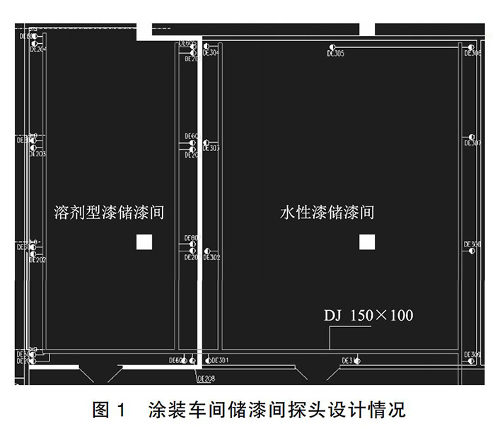 汽車制造廠哪些部位要設置可燃有毒氣體報警器(圖2)
