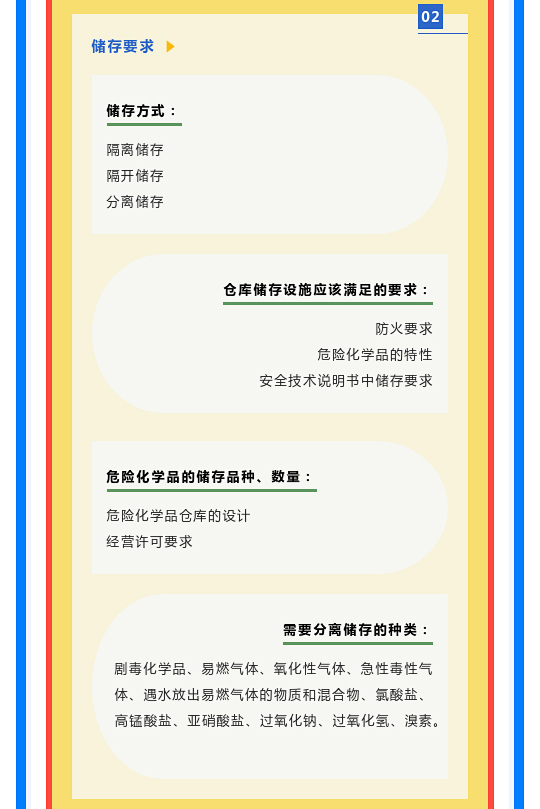 一文讀懂！圖解《危險(xiǎn)化學(xué)品倉(cāng)庫(kù)儲(chǔ)存通則》(圖5)