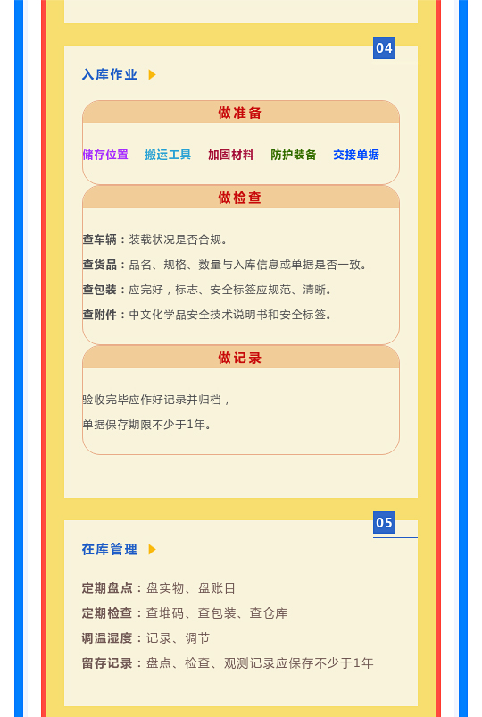 一文讀懂！圖解《危險(xiǎn)化學(xué)品倉(cāng)庫(kù)儲(chǔ)存通則》(圖8)