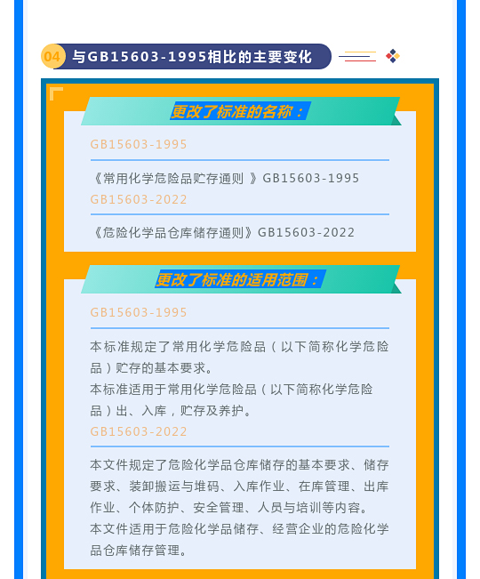 一文讀懂！圖解《危險(xiǎn)化學(xué)品倉(cāng)庫(kù)儲(chǔ)存通則》(圖10)