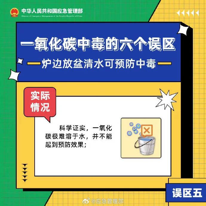一氧化碳中毒的6大誤區(qū)(圖5)