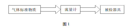 氯化氫氣體檢測儀校準方法探討(圖1)