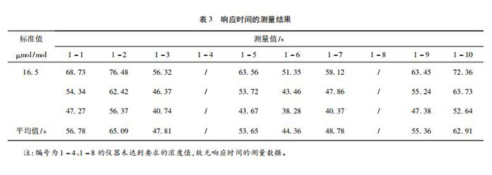 氯化氫氣體檢測儀校準方法探討(圖6)