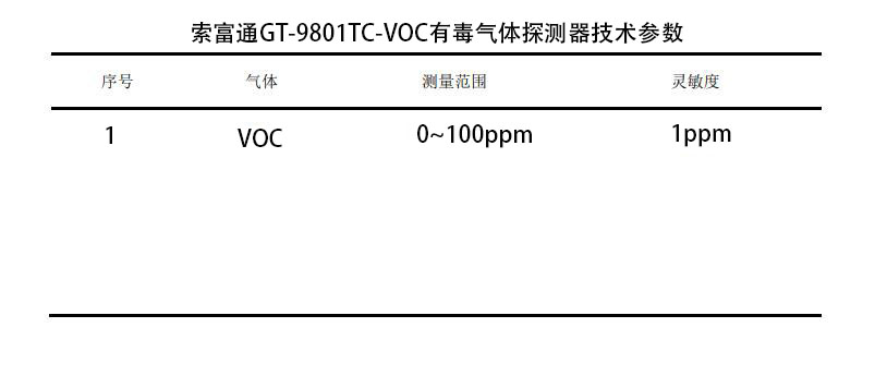 有機溶劑作業(yè)場所通風(fēng)排毒設(shè)施問題及濃度監(jiān)測(圖2)